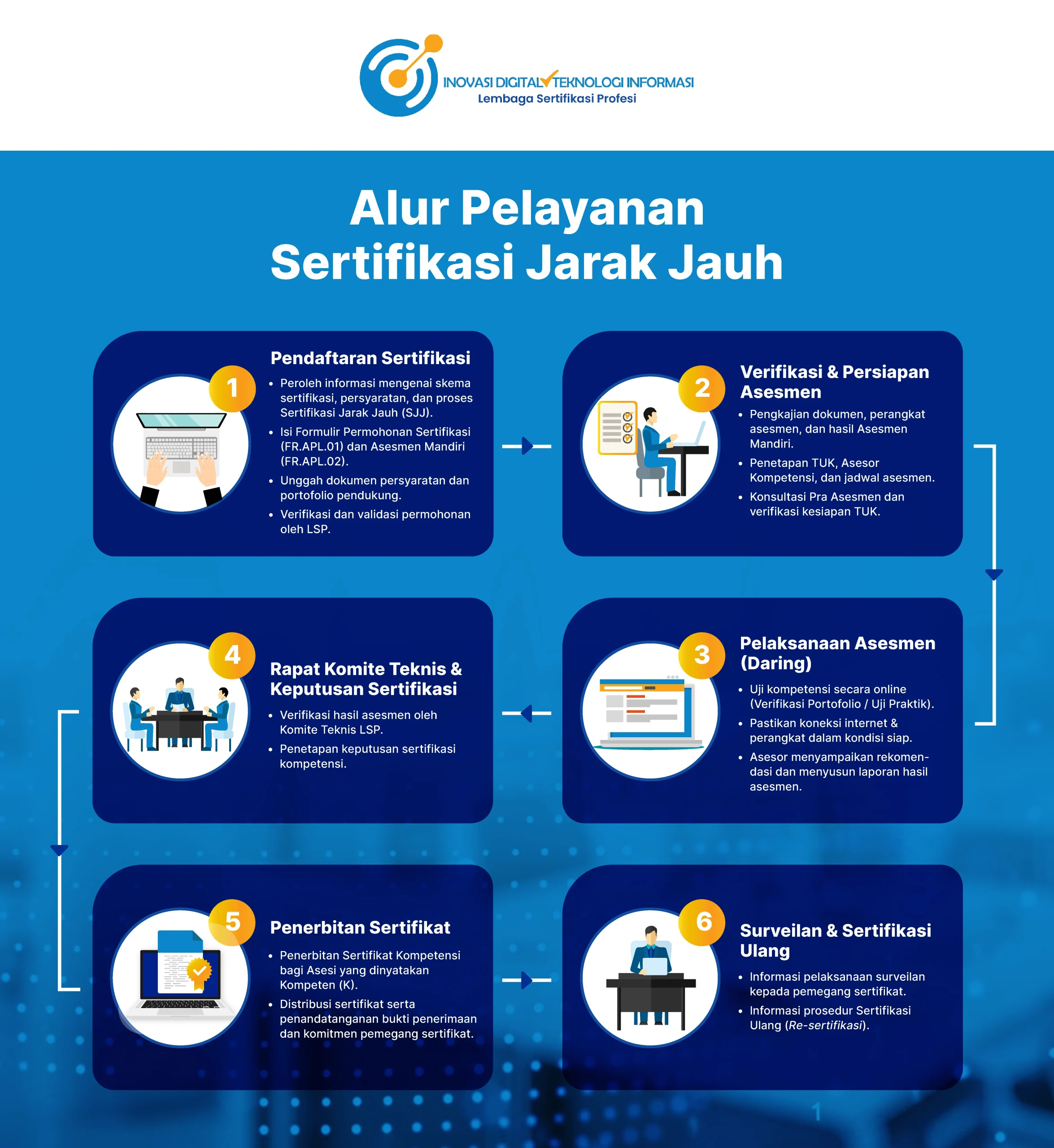 Alur Pelayanan-06